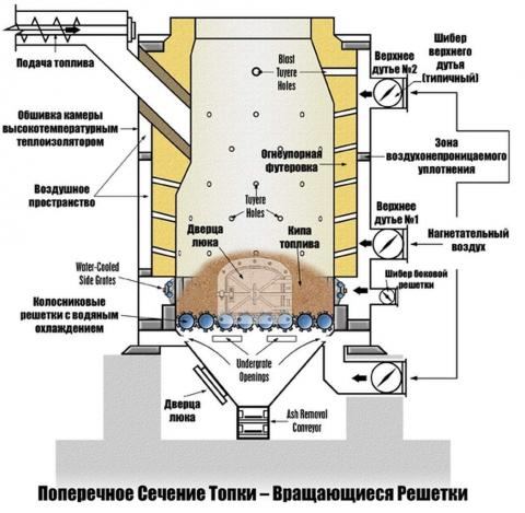 Котёл Wellons (Веллонс) Поперечное сечение топки